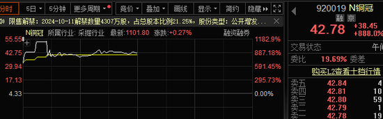 中一签赚11万？有人已血亏，最高四天跌超80%！集运期货爆发，19cm涨停！