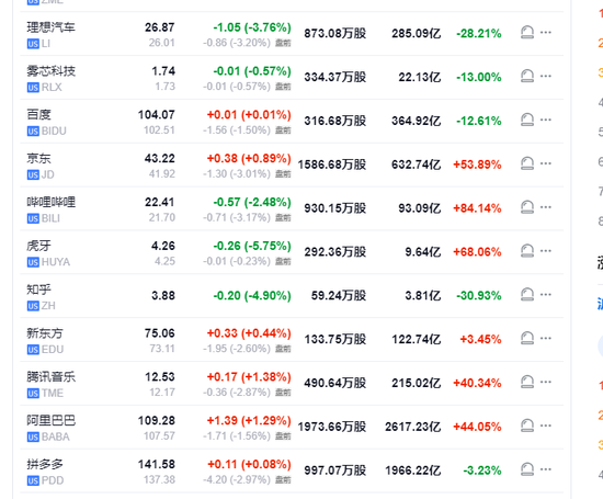 财报季开幕！标普道指新高，中概盘中转涨，特斯拉一度大跌10%，摩根大通涨逾5%