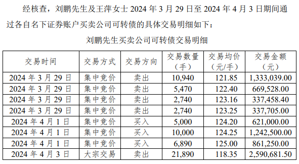 华设集团一名董事因涉嫌短线交易被中国证监会立案